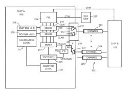 Drift tracking feedback for communication channels