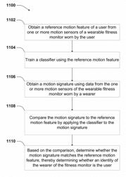 User identification via motion and heartbeat waveform data