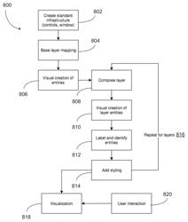 Intelligent threat modeling and visualization