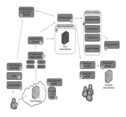 Techniques for security auditing of cloud resources