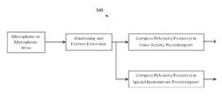 Method and apparatus for determining probabilistic context awareness of a mobile device user using a single sensor and/or multi-sensor data fusion