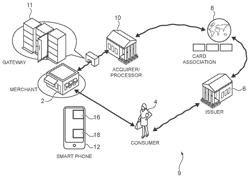 Method, device and secure element for conducting a secured financial transaction on a device