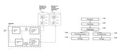 Distinct encoding and decoding of stable information and transient/stochastic information