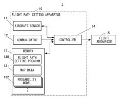 Travel path setting apparatus, method of setting travel path, and recording medium