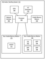 System and method of compensation o a curved display