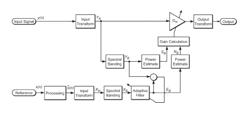 Adaptive suppression for removing nuisance audio