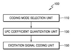 Method and device for quantizing linear predictive coefficient, and method and device for dequantizing same