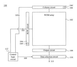 Systems and methods to test a memory device