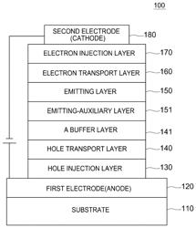 Compound for organic electric element, organic electric element using the same, and electronic device thereof