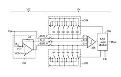 Analog-to-digital converter with noise elimination