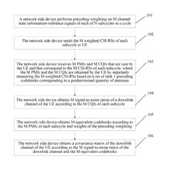 Method and apparatus for obtaining downlink channel information and network side device