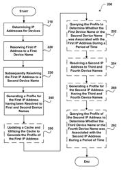 Active and passive method to perform IP to name resolution in organizational environments