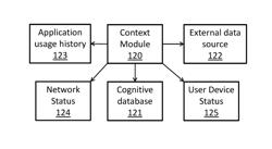 Automated granting of access to networks and services for pre-paid devices