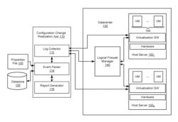 Configuration change realization assessment and timeline builder