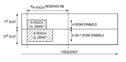 Physical downlink control channel and physical hybrid automatic repeat request indicator channel enhancements