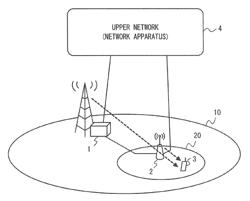 Radio communication system, radio station, radio terminal, network apparatus, bearer control method, and computer readable medium