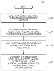 SYSTEMS AND METHODS FOR DATA COLLECTION FROM MAINTENANCE-PRONE VEHICLE COMPONENTS