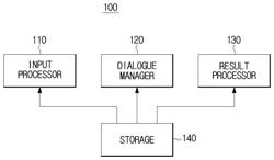 DIALOGUE SYSTEM, VEHICLE AND METHOD FOR CONTROLLING THE VEHICLE