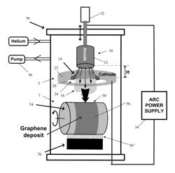 System and method for mass production of graphene platelets in arc plasma