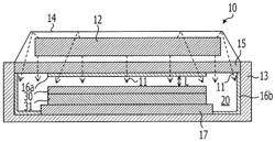 Etching method for manufacturing semiconductor device