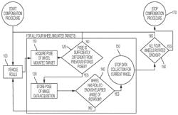 Wheel aligner with advanced diagnostics and no-stop positioning