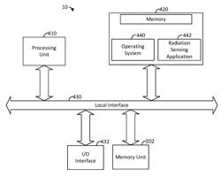 Flash memory-based radiation sensing