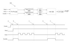 Low standby power with fast turn on method for non-volatile memory devices