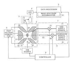 Ion trap mass spectrometry device and mass spectrometry method using said device