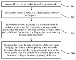 Network control method and apparatus