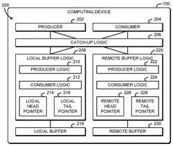 Technologies for jitter-adaptive low-latency, low power data streaming between device components