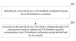 Channel state information feedback method and terminal