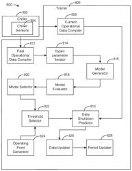 ADAPTIVE TRAINING AND DEPLOYMENT OF SINGLE CHILLER AND CLUSTERED CHILLER FAULT DETECTION MODELS FOR CONNECTED CHILLERS