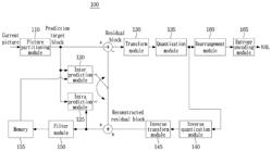 VIDEO SIGNAL PROCESSING METHOD AND APPARATUS