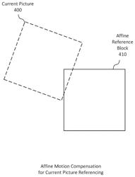 AFFINE MOTION COMPENSATION FOR CURRENT PICTURE REFERENCING