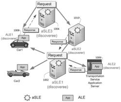 MECHANISMS FOR AD HOC SERVICE DISCOVERY