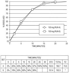 Formulations of (R)-2-amino-3-phenylpropyl carbamate