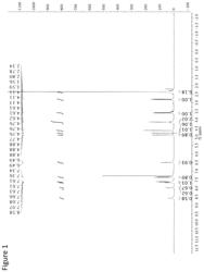 Use of cymanquine compounds as antimalarial agents