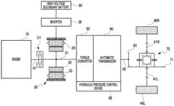 Shift control device and shift control method for hybrid vehicle