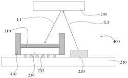 Package structure of optical apparatus