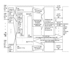 Systems and methods for managing resource allocation and concurrent program execution on an array of processor cores