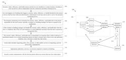 Scalable systems and methods for monitoring and concierge service