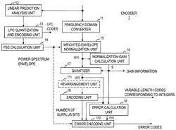 Encoding method, decoding method, encoder, decoder, program, and recording medium