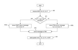 Congestion management in a multicast communication network