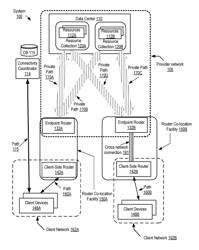 Interfaces to manage inter-region connectivity for direct network peerings