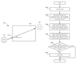 Monitoring system, monitoring method, and monitoring program