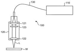 WELDING METHOD AND WELDING APPARATUS