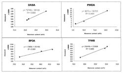 Method for Quantitative Analysis of Monomers in Polyimide Film