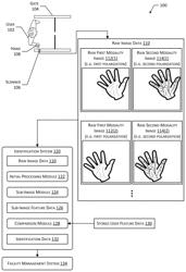 NON-CONTACT BIOMETRIC IDENTIFICATION SYSTEM