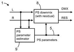 AUDIO ENCODER WITH SELECTABLE L/R OR M/S CODING