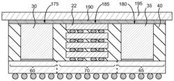 ARRANGEMENT AND THERMAL MANAGEMENT OF 3D STACKED DIES